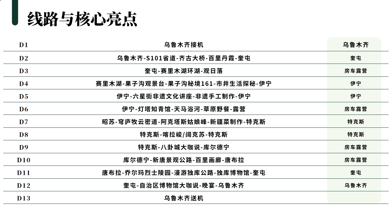 乌孙漫卷房车慢行13日游
