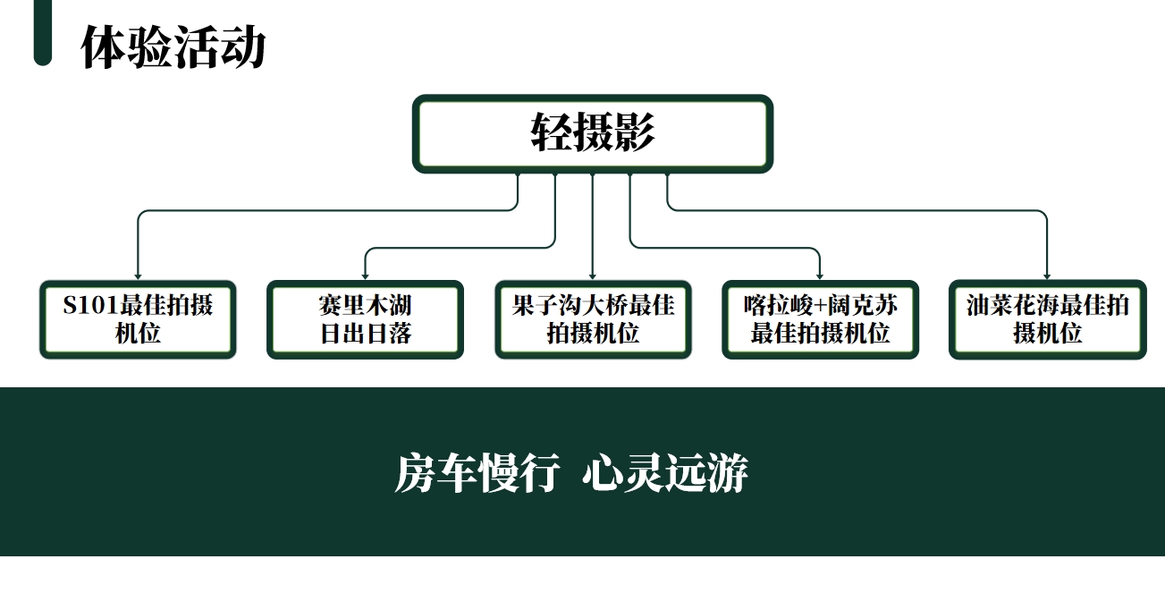 乌孙漫卷房车慢行13日游